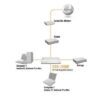 D-LINK Switch 8 porte 10 - 100 - 1000  - RETAIL GO-SW-8G - immagine 5