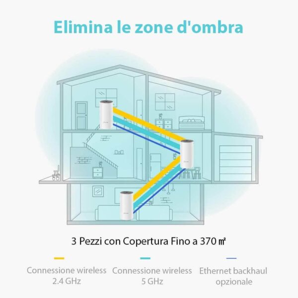 TP-LINK Sistema Mesh Wi-Fi Dual Band AC1200 - Deco E4 - 3 pezzi - immagine 2